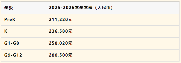 广州贝赛思学校2025-2026学年招生与学费信息