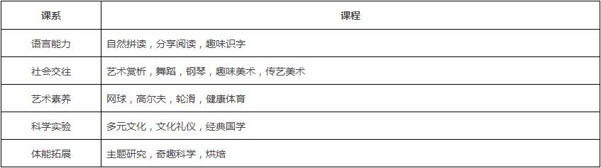 北京爱迪国际学校国际幼儿园招生简章