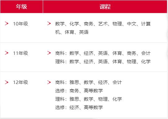 北京朝阳区爱迪国际学校