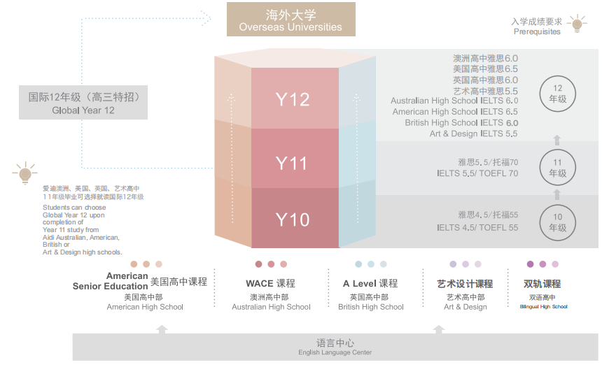 2024北京爱迪学校国际高中招生简章及续费参考