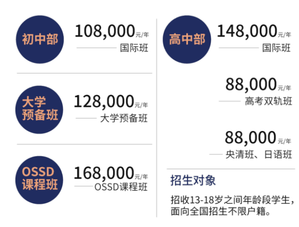 北京东方红学校哈斯学院2023年招生简章