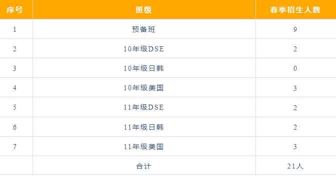 北京东方红明德学院2024春招详情