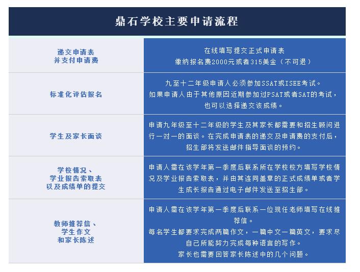 北京鼎石国际学校2021申请通道正式开启，近期将举行招生说明会！