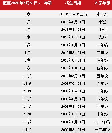 北京乐成国际学校2020-2021招生季正式开放！