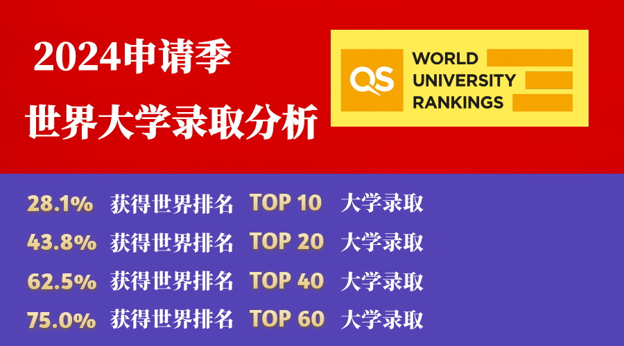 潞河国际2024届录取总榜！