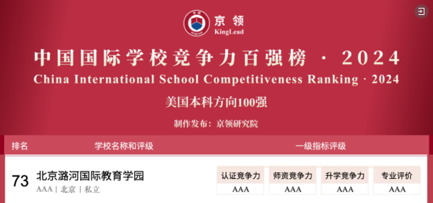 2024年北京潞河国际教育学园招生信息