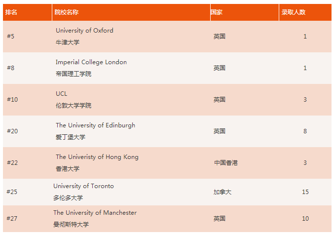 北京市私立汇佳学校2021年毕业生捷报汇总！