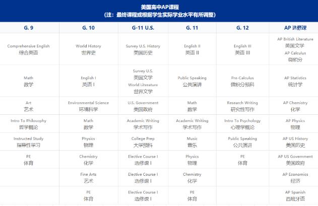 北京市实验外国语学校2021年美国AP菁英班招生简章