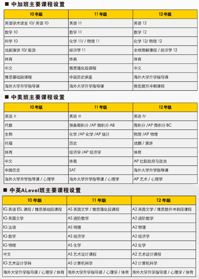 广州市实验外语学校国际部2023年入学考试通知
