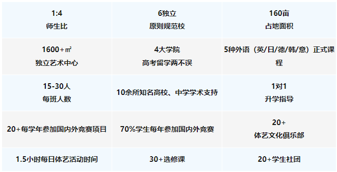 2024-2025学年北京新府学高中部入学申请与招生计划