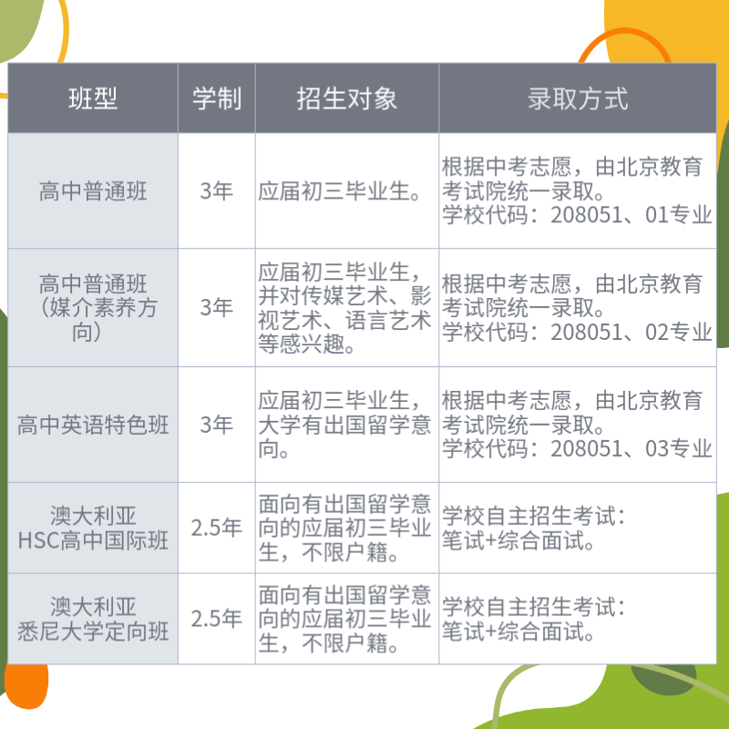 北京市中关村外国语高中入学问答！