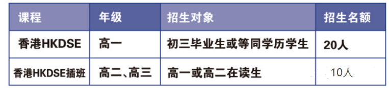 北京中加学校dse课程招生对象