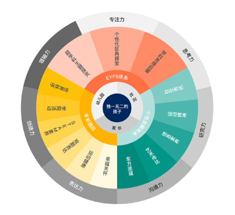 南京博颂学校