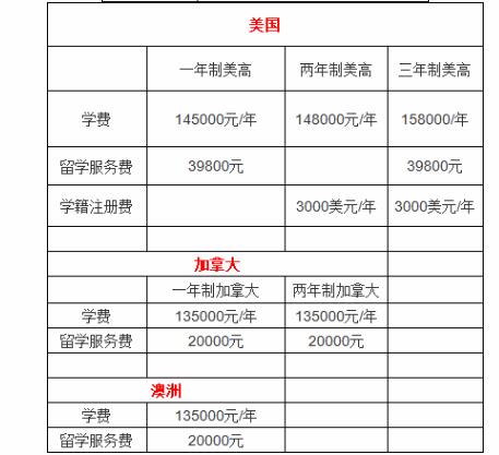 北京市朝阳区北外附校双语学校学费一年多少？