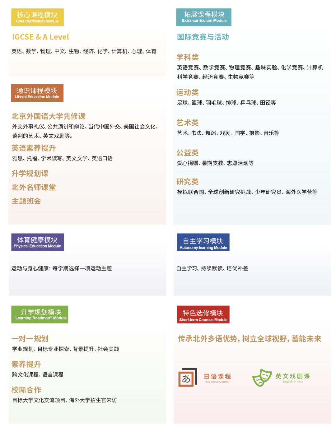 北京外国语大学国际课程中心招生简章