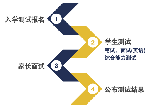 2025年北京外国语大学国际课程中心招生对象与咨询信息