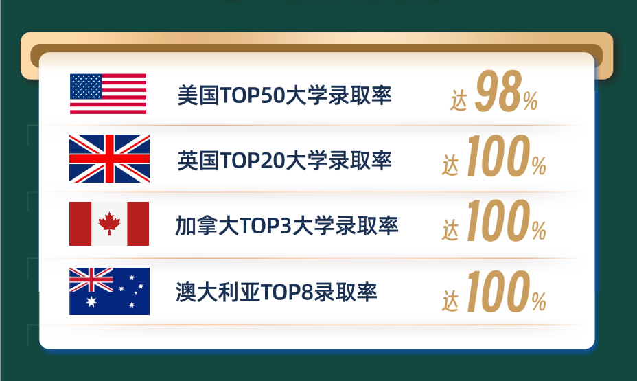 成都树德国际部招生问答：您想了解的，我们一次性解答！