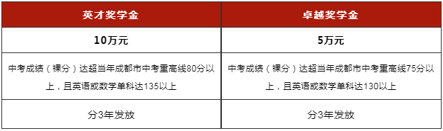 成都石室中学加拿大BC省高中课程2022招生简章