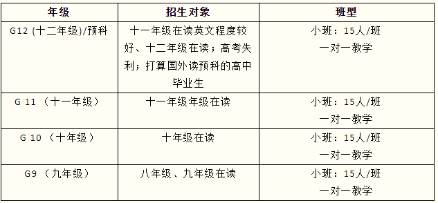 成都沃顿学校2025学年春季招生热线正式开启！
