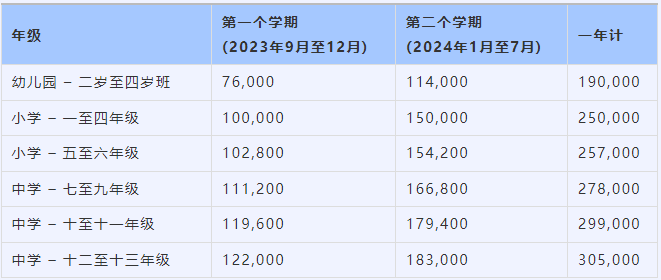 2024年重庆耀中国际学校申请流程是什么？收费标准是多少？
