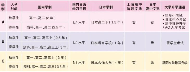 上海朝阳义塾日本国际学校2025年招生简章