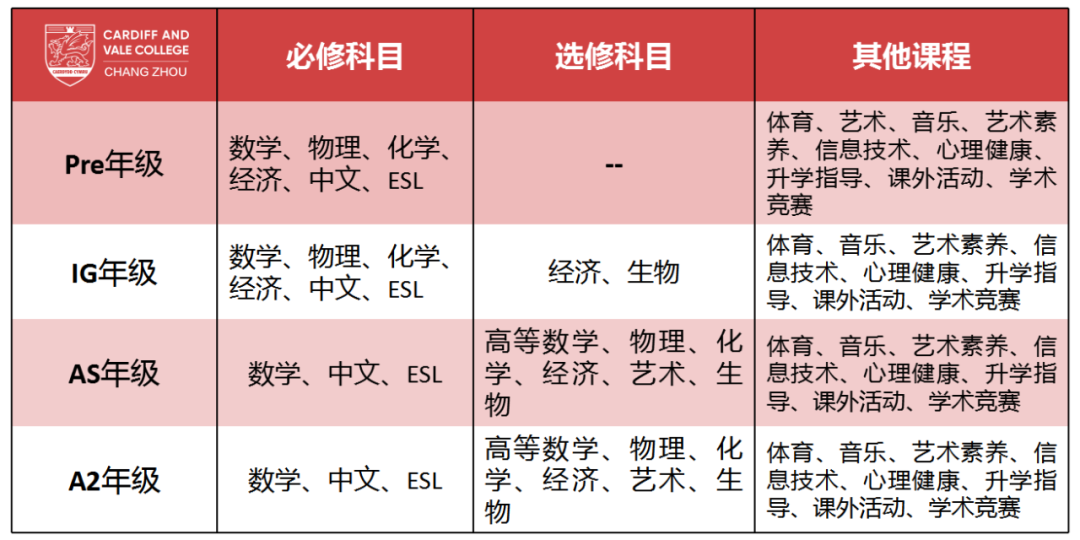 常州卡迪夫公学2023年课程设置介绍
