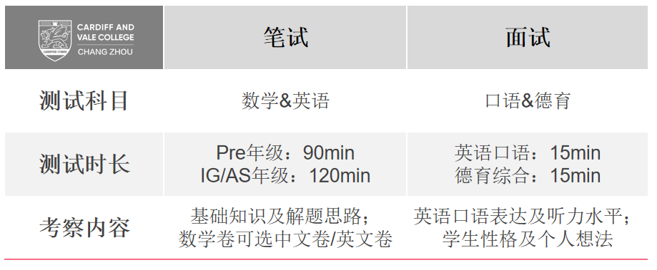 常州卡迪夫2023春季招生简章