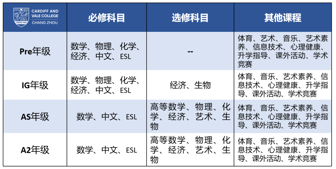 常州卡迪夫2024-2025秋季招生计划