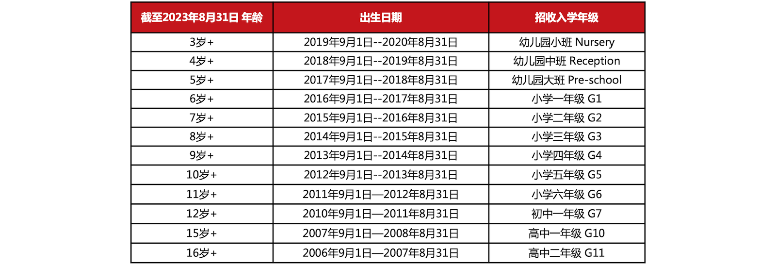 北京德闳学校招生政策