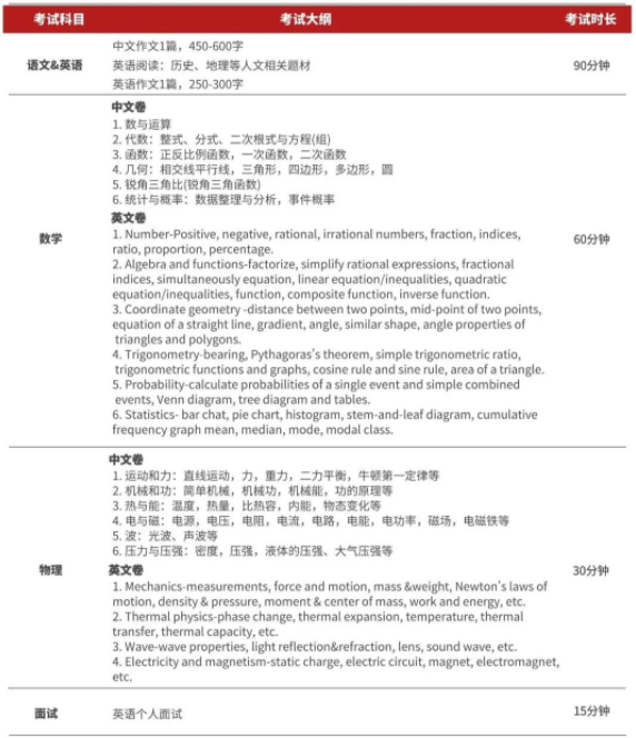 上海德英乐学院2021年秋季招生开放报名