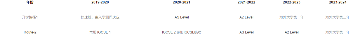 上海耀华国际学校古北校区2019-2020招生简章