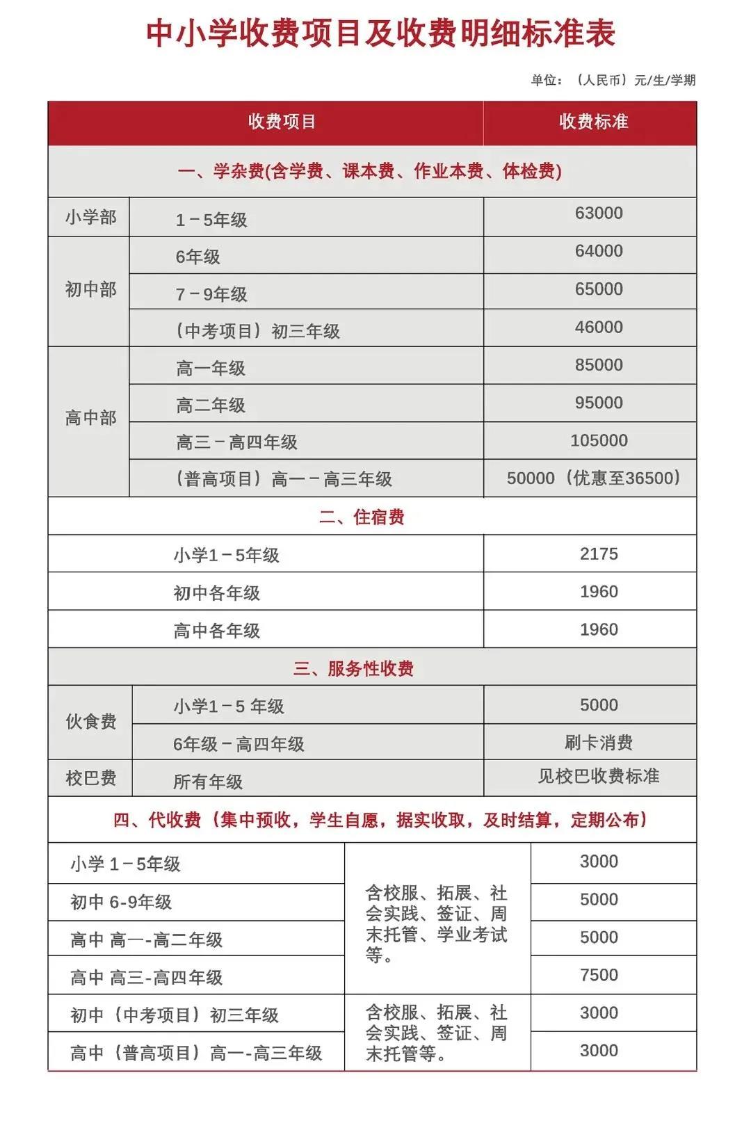 广东碧桂园学校2021-2022学年度收费标准
