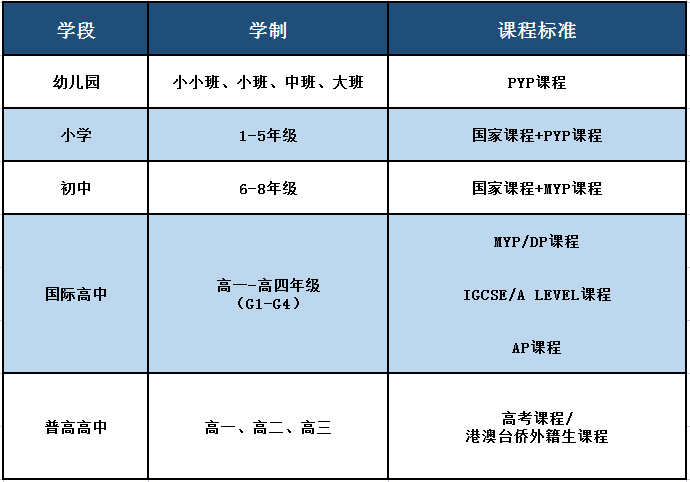 广东碧桂园学校2024学年报名预约开始啦！