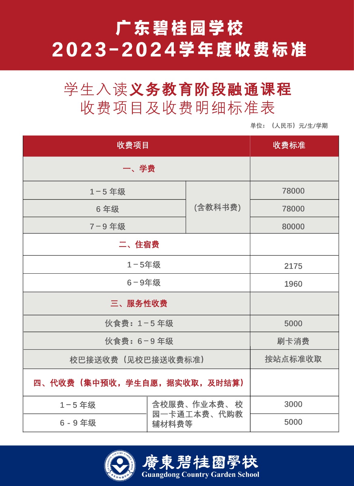 广东碧桂园学校2023-2024学年度收费标准