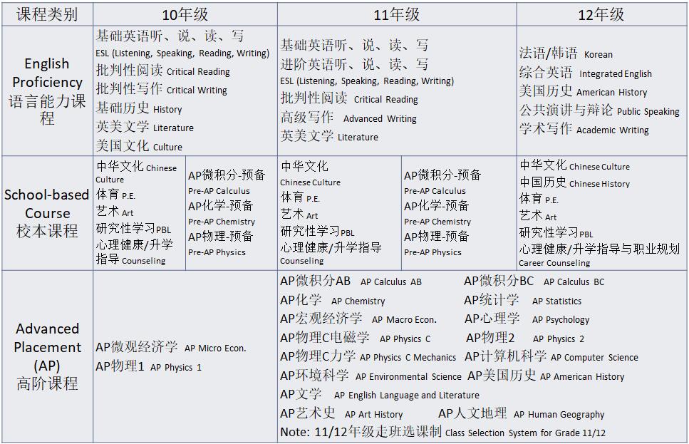 广东华侨中学国际课程美式高中AP课程招生简章