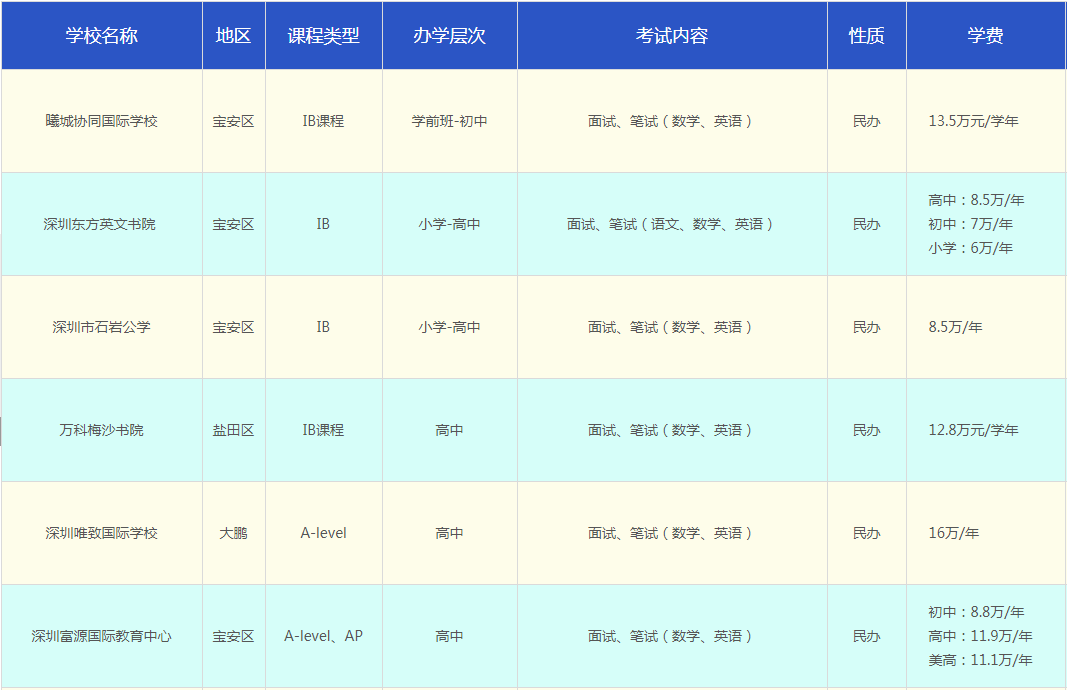深圳国际学校排名