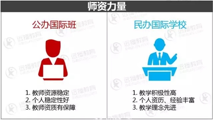 2018上海国际学校不会选？这个择校知识点是你的必修课