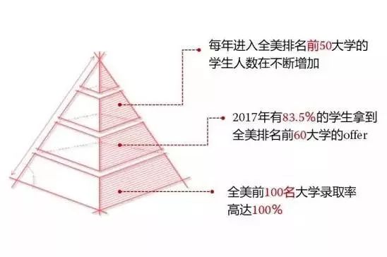 美国诺科学校上海分校怎么样？