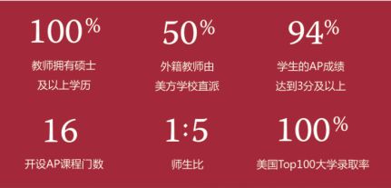 美国诺科学校上海分校怎么样？