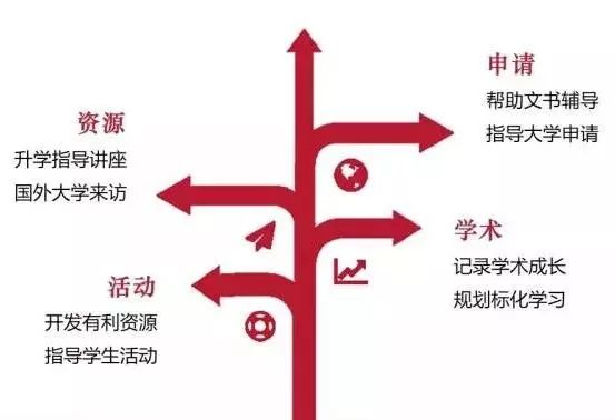 美国诺科学校上海分校怎么样？