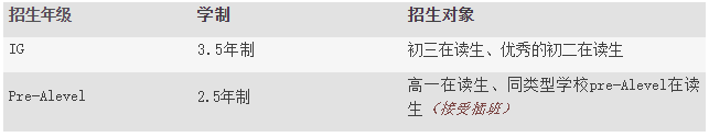 上海北美学校A-Level课程中心2020年春季招生