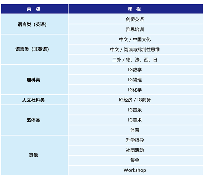课程设置