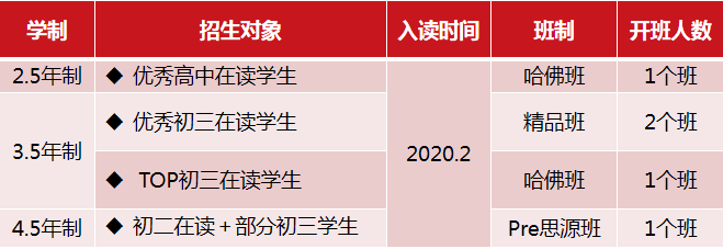 上海交通大学A Level国际课程中心2020春季招生开启预约!