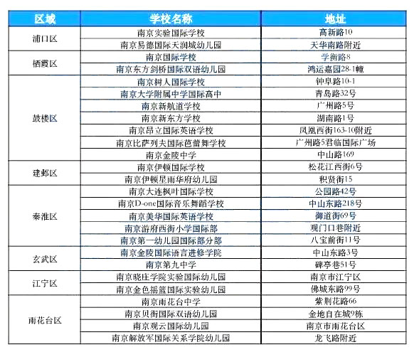 南京国际学校汇总大全！