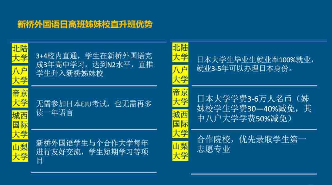 北京新桥外国语高中学校日高班招生简介 目前接受咨询报名！