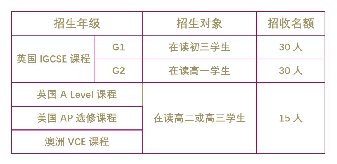 梅沙黑利伯瑞书院2020年秋季招生简章