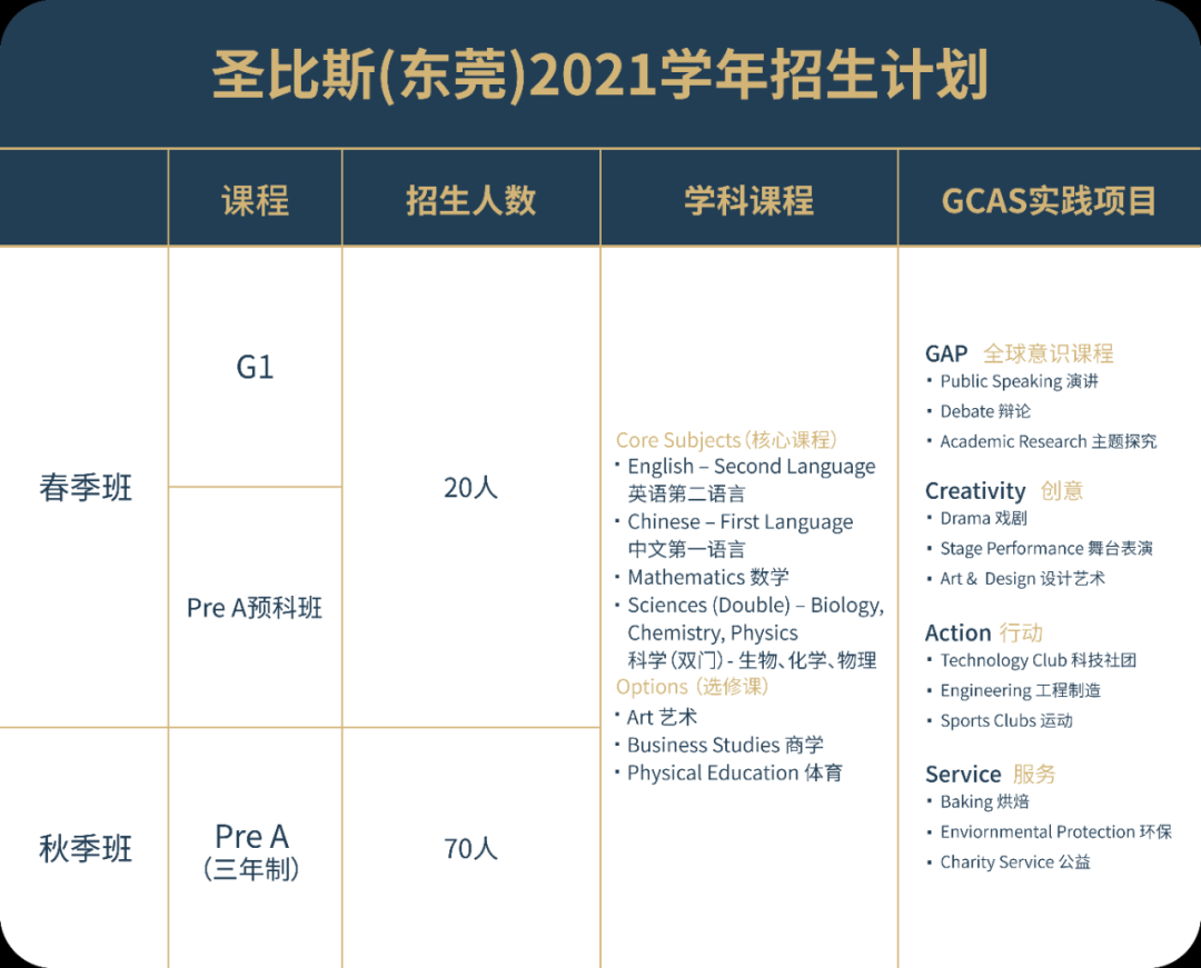 圣比斯(东莞)2021学年招生信息
