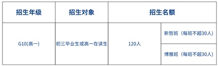 广东省实AP2021年招生信息，附入学考试时间