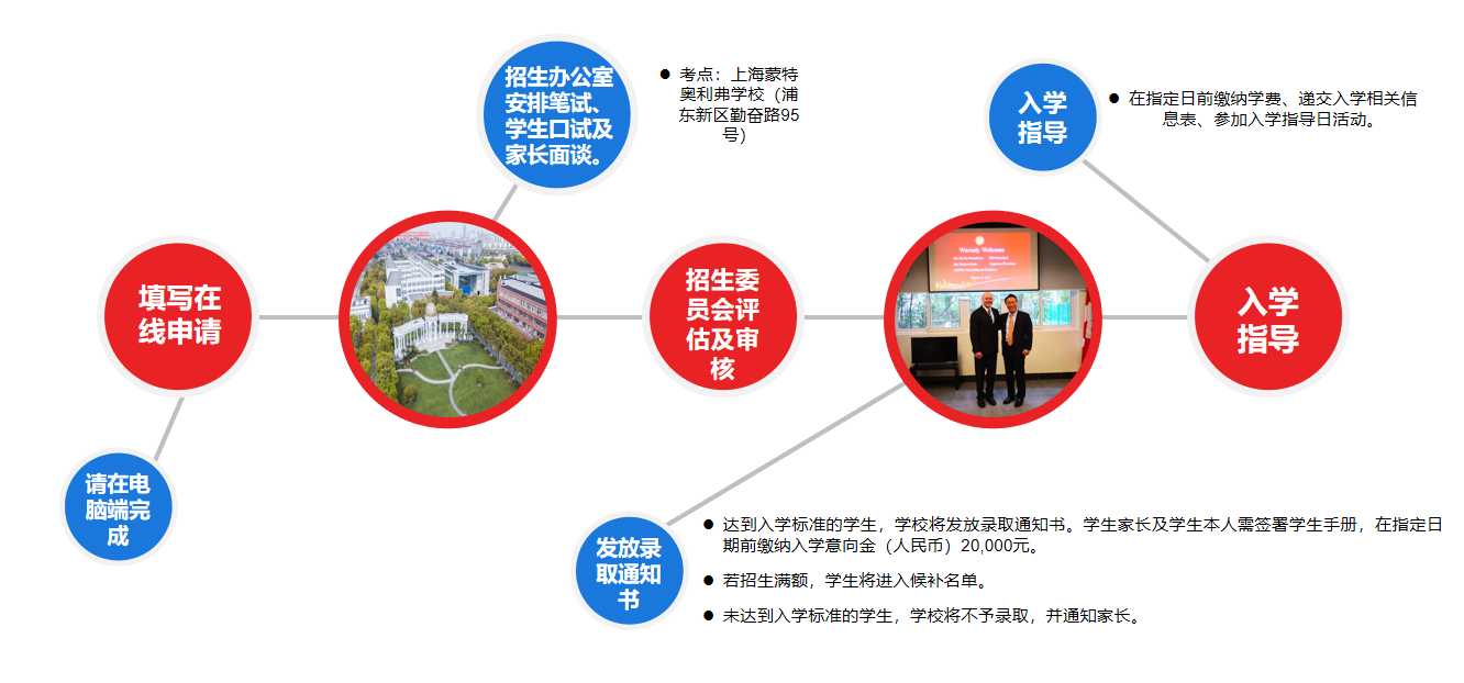 上海蒙特奥利弗学校2021年春季招生对象