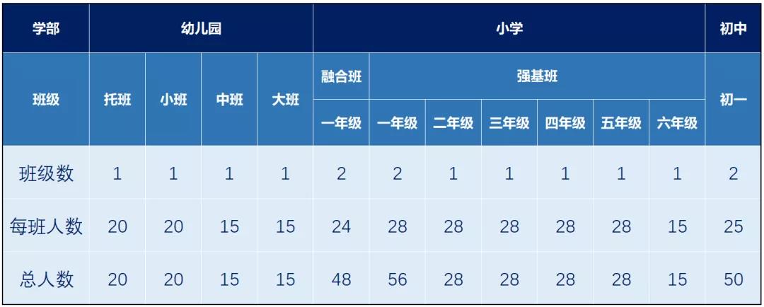 南通州外国语学校2021年招生简章